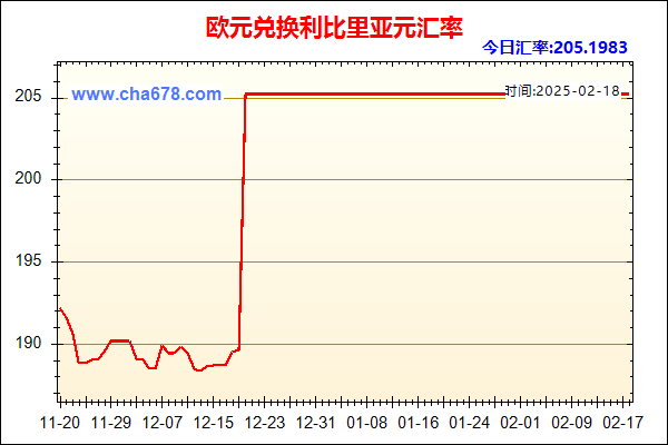 欧元兑人民币汇率走势图