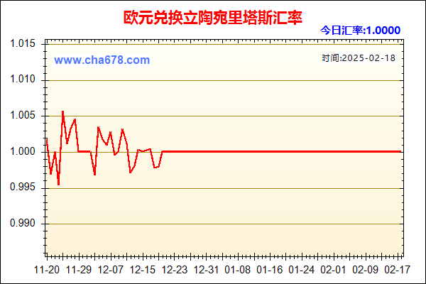 欧元兑人民币汇率走势图