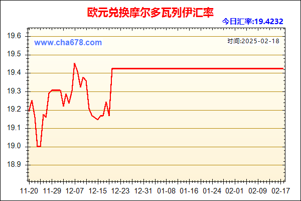 欧元兑人民币汇率走势图