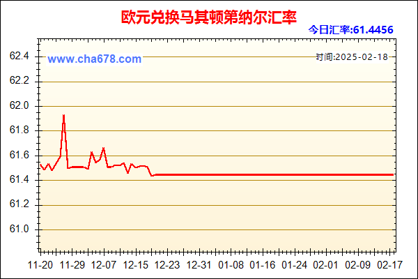 欧元兑人民币汇率走势图