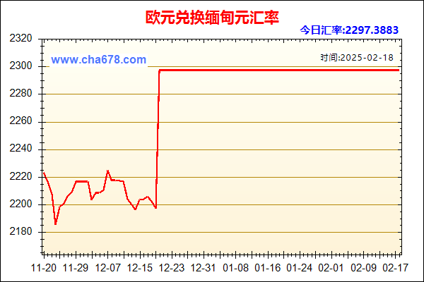 欧元兑人民币汇率走势图