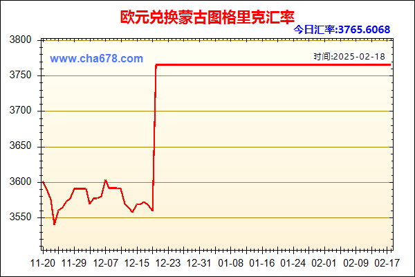 欧元兑人民币汇率走势图