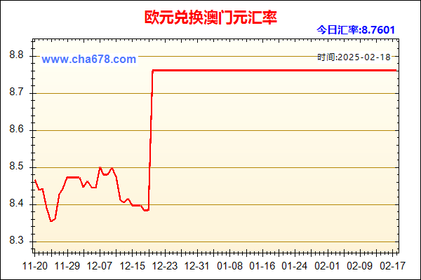 欧元兑人民币汇率走势图