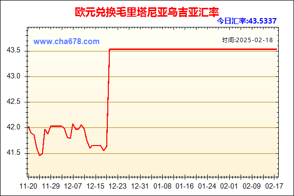 欧元兑人民币汇率走势图