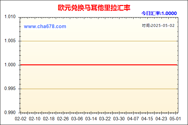 欧元兑人民币汇率走势图