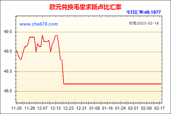 欧元兑人民币汇率走势图