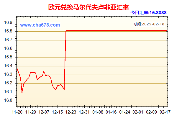 欧元兑人民币汇率走势图