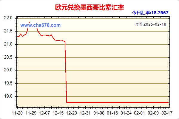 欧元兑人民币汇率走势图