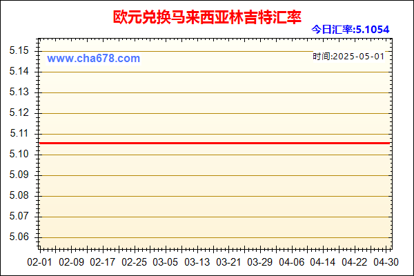 欧元兑人民币汇率走势图