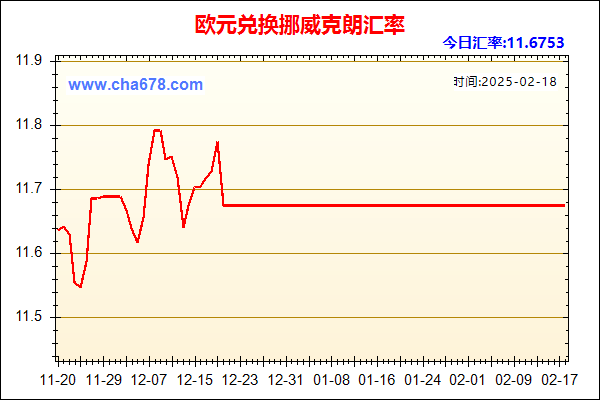 欧元兑人民币汇率走势图