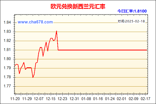 欧元兑人民币汇率走势图