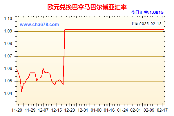 欧元兑人民币汇率走势图