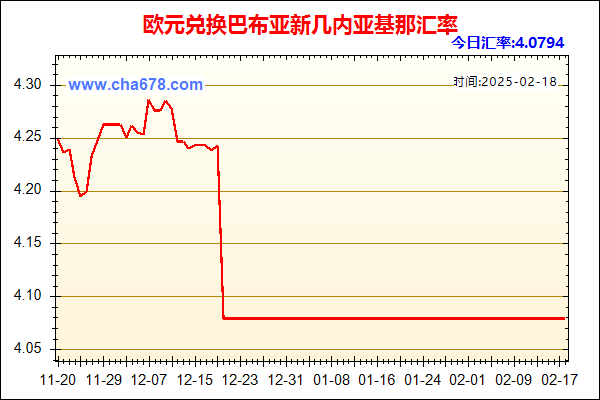 欧元兑人民币汇率走势图