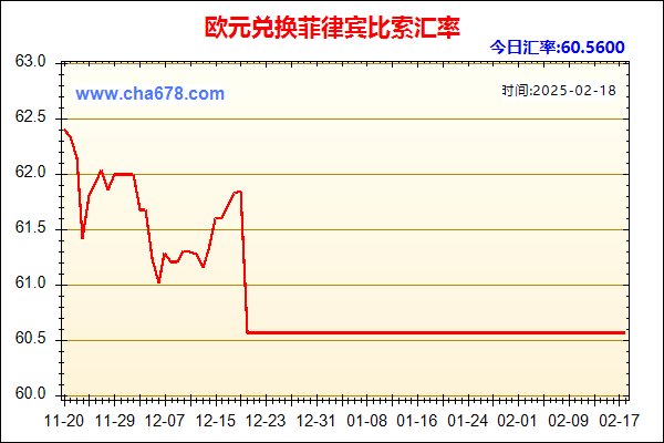 欧元兑人民币汇率走势图