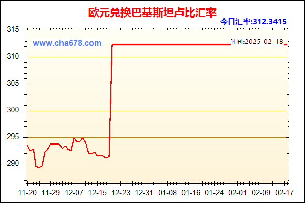 欧元兑人民币汇率走势图