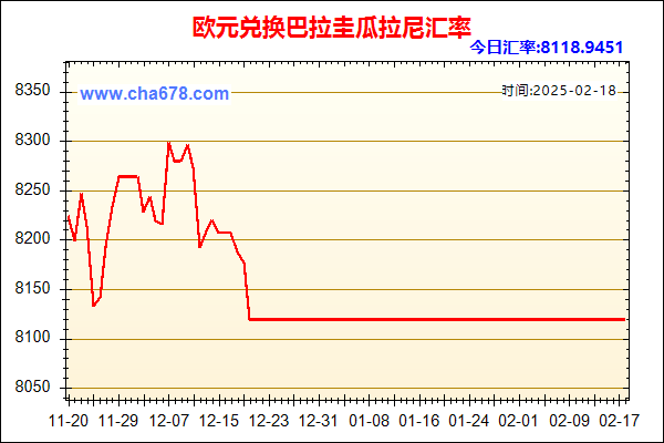 欧元兑人民币汇率走势图