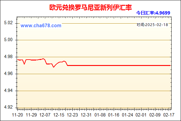 欧元兑人民币汇率走势图