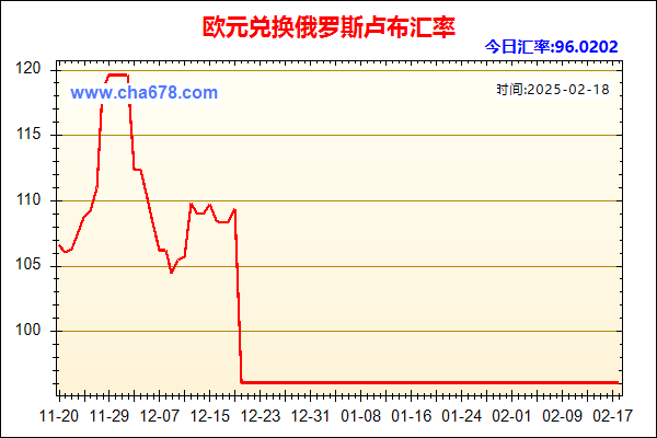 欧元兑人民币汇率走势图