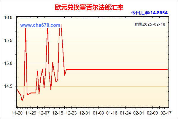 欧元兑人民币汇率走势图