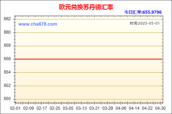 欧元兑人民币汇率走势图