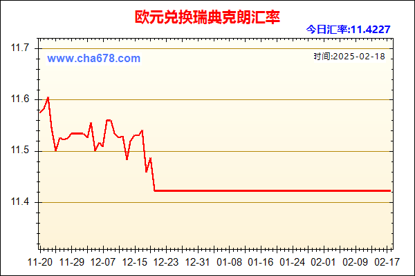 欧元兑人民币汇率走势图