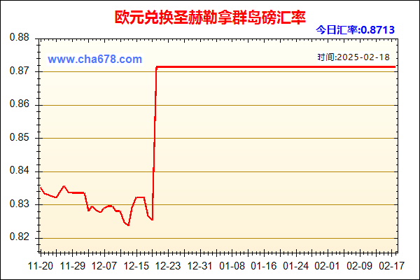 欧元兑人民币汇率走势图