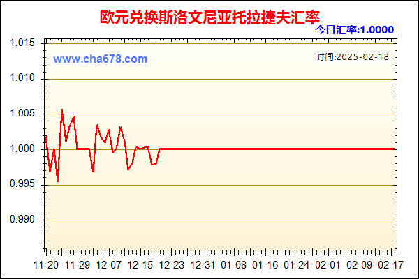 欧元兑人民币汇率走势图