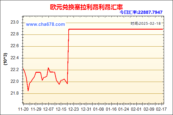 欧元兑人民币汇率走势图