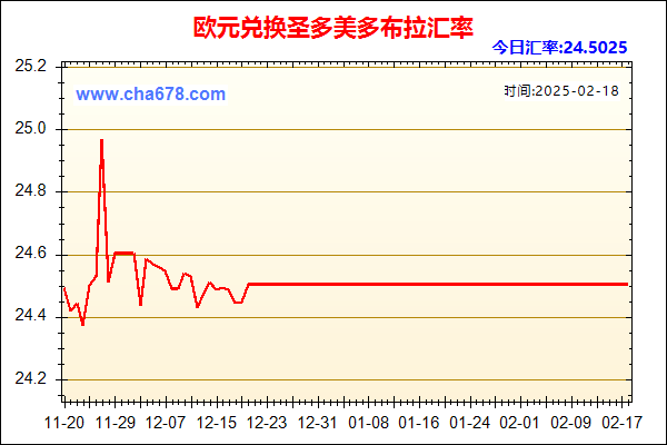 欧元兑人民币汇率走势图