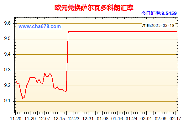 欧元兑人民币汇率走势图