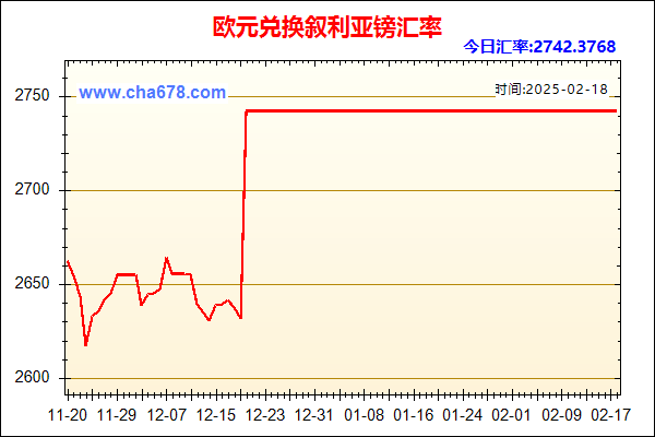 欧元兑人民币汇率走势图