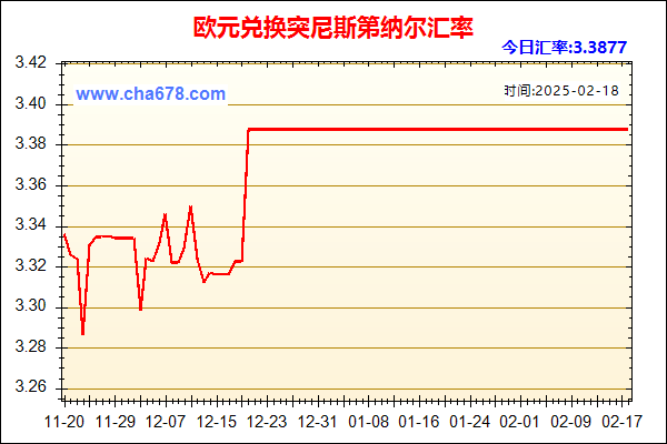 欧元兑人民币汇率走势图