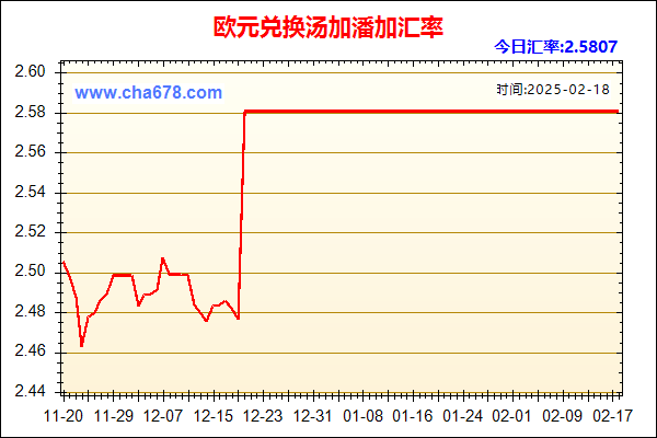 欧元兑人民币汇率走势图