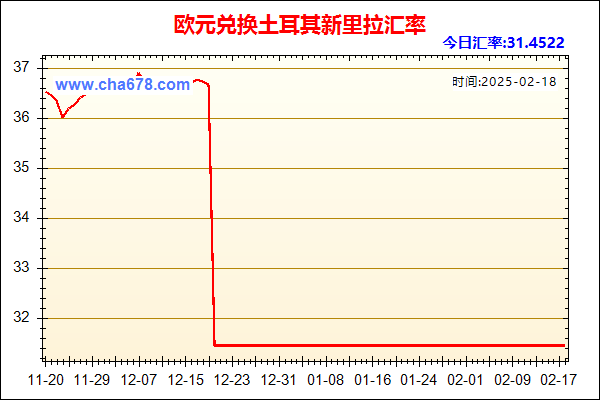 欧元兑人民币汇率走势图