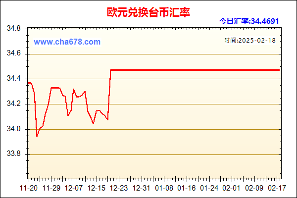 欧元兑人民币汇率走势图