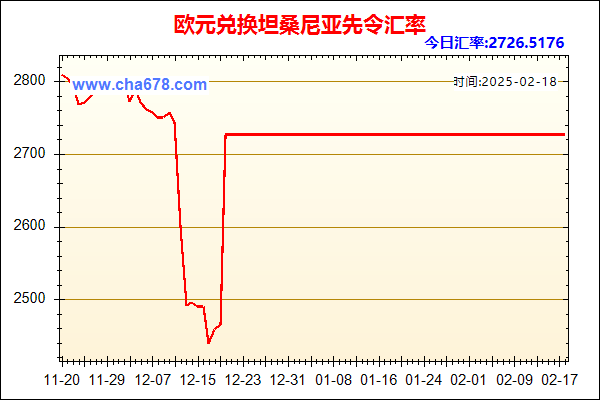 欧元兑人民币汇率走势图