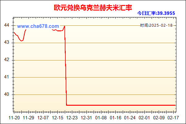 欧元兑人民币汇率走势图