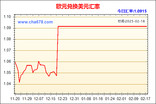 欧元兑人民币汇率走势图