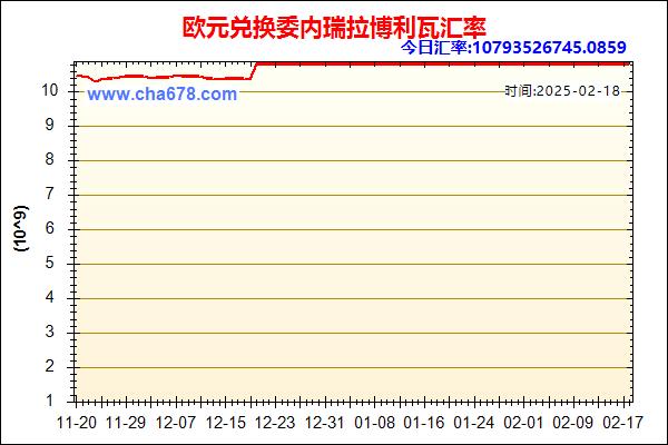 欧元兑人民币汇率走势图