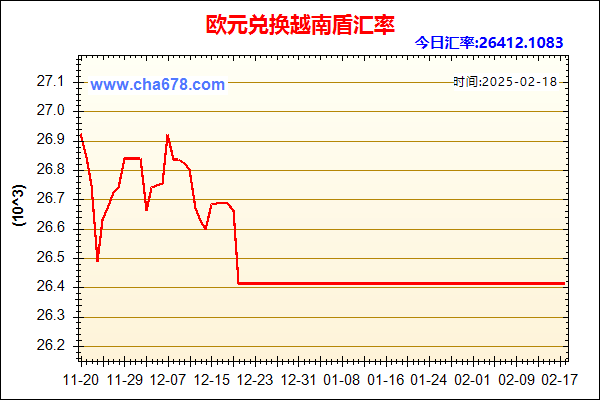 欧元兑人民币汇率走势图