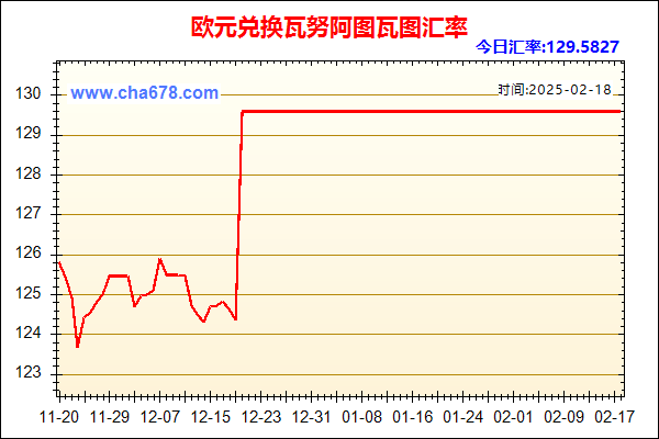 欧元兑人民币汇率走势图