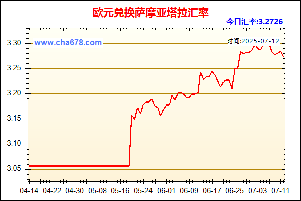 欧元兑人民币汇率走势图