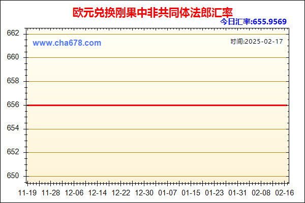 欧元兑人民币汇率走势图