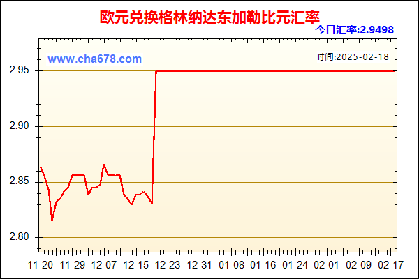 欧元兑人民币汇率走势图