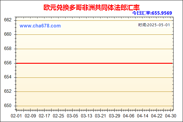 欧元兑人民币汇率走势图