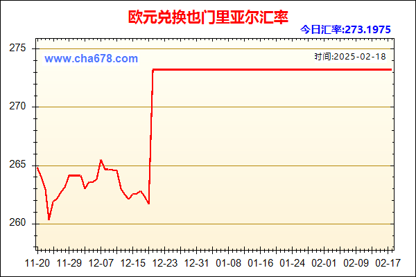 欧元兑人民币汇率走势图