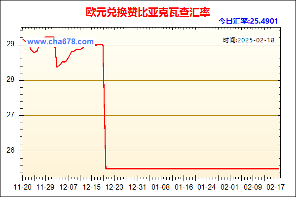 欧元兑人民币汇率走势图