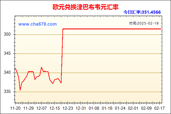 欧元兑人民币汇率走势图