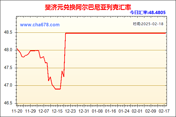 斐济元兑人民币汇率走势图