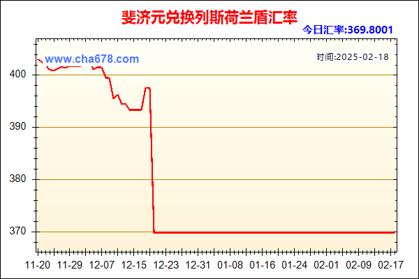 斐济元兑人民币汇率走势图